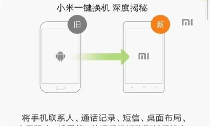 小米换机_https://78xz.com_系统工具_第1张
