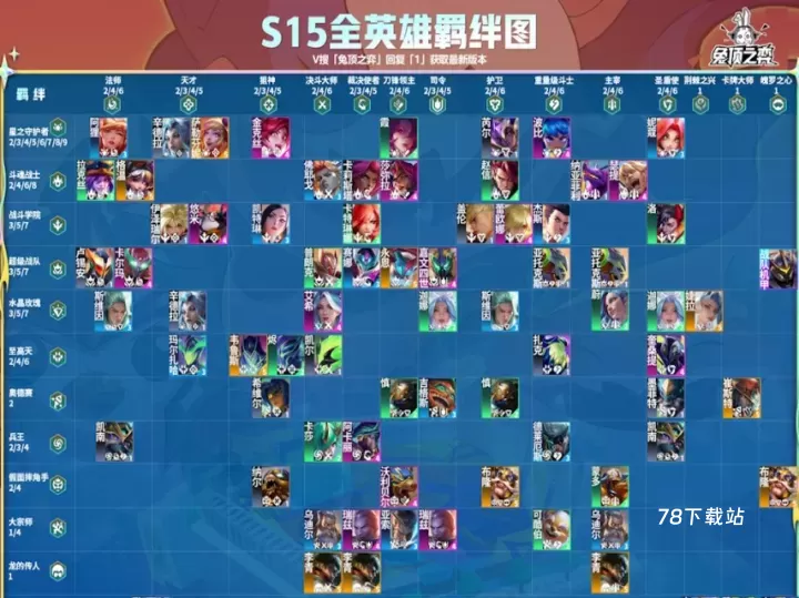 云顶之弈美测服_https://78xz.com_模拟经营_第1张